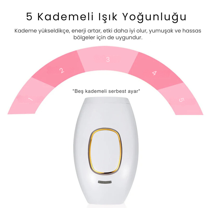 Lunaver™ Pro IPL Lazer Epilasyon Cihazı